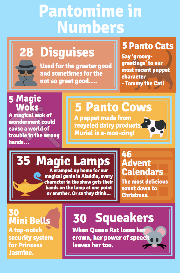 Panto in Numbers.png