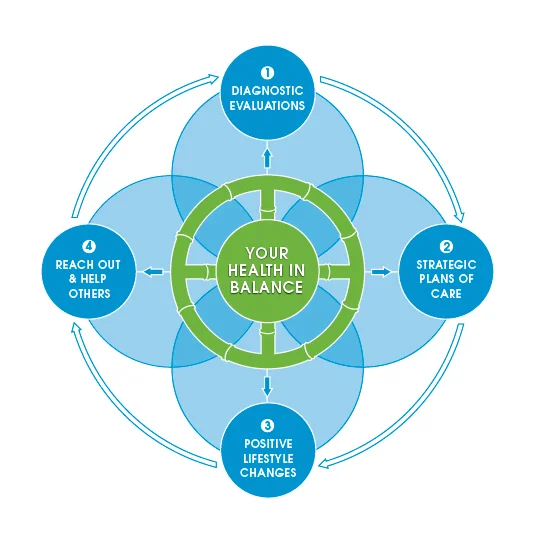 Wheel 8- Big Picture.jpg