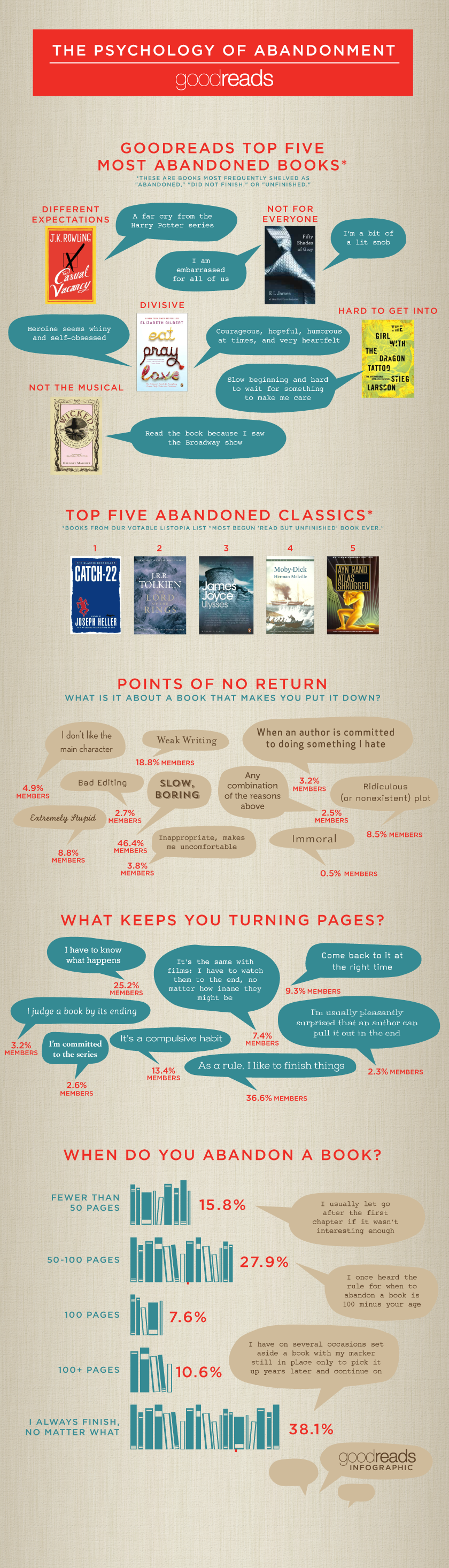 Graphic via Goodreads