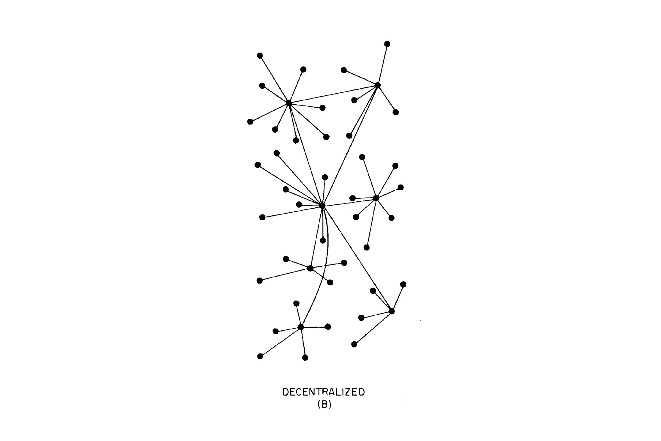Decentralized Network Diagram.jpg