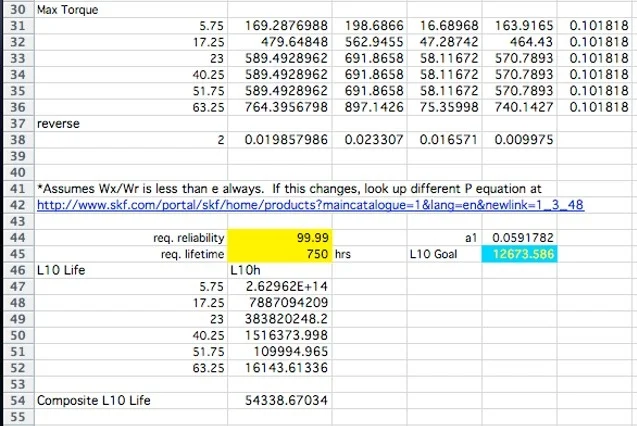 Bearing Calculations