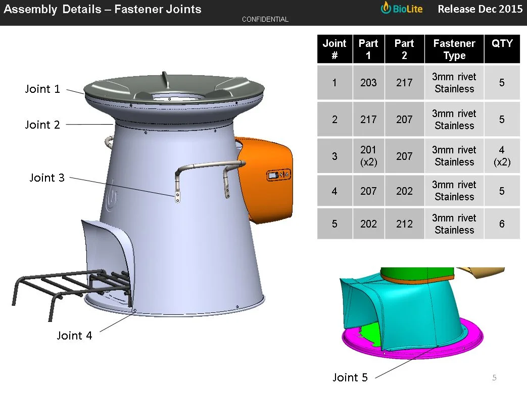 Production Documentation
