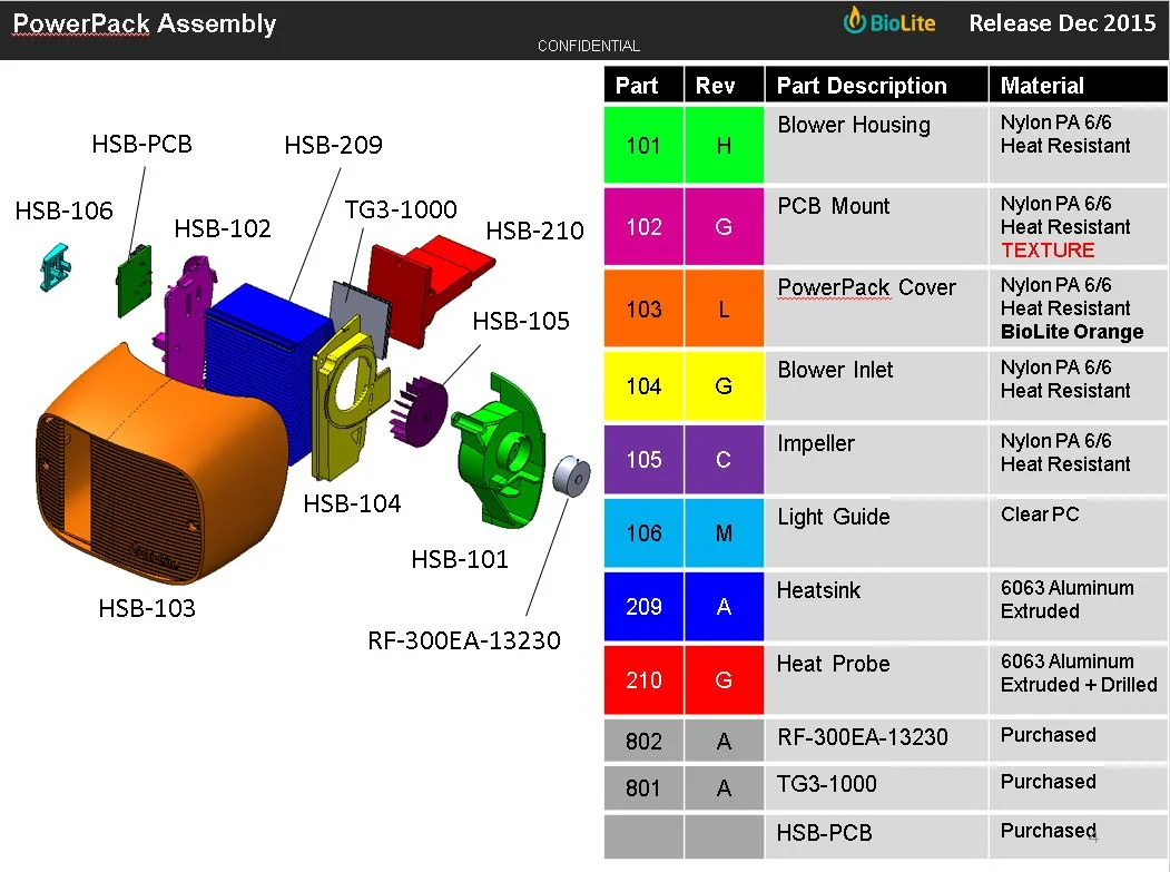 Production Documentation