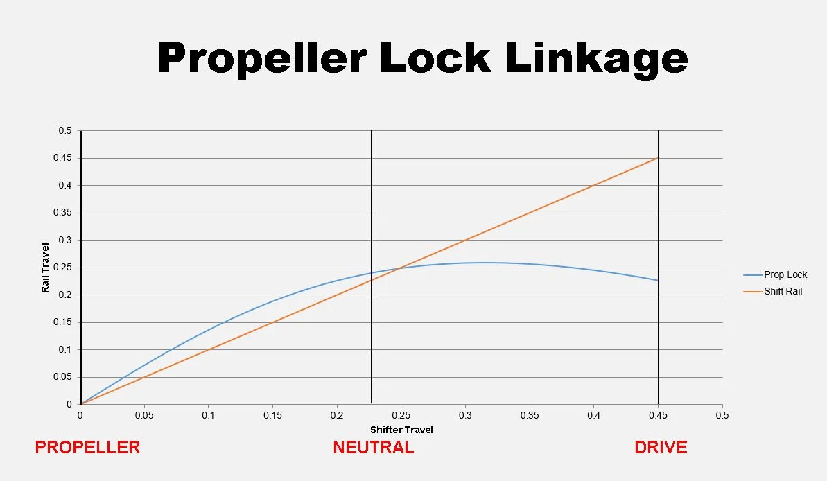 prop_lock_graph.JPG