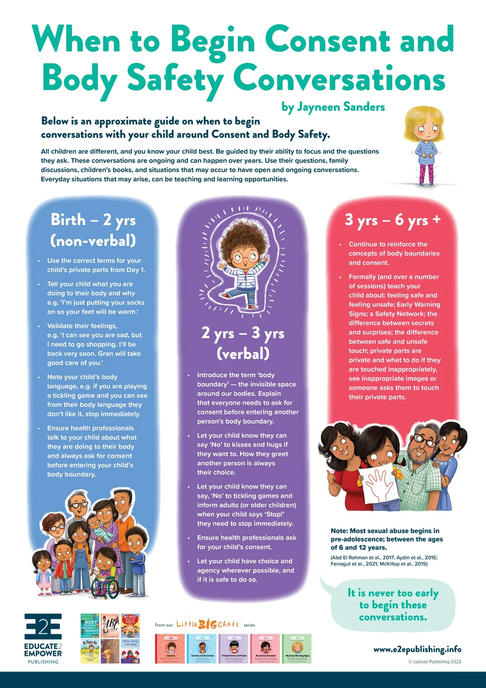 Posters - Empowering children in Body Safety, Gender Equality and more —  Educate2Empower Publishing