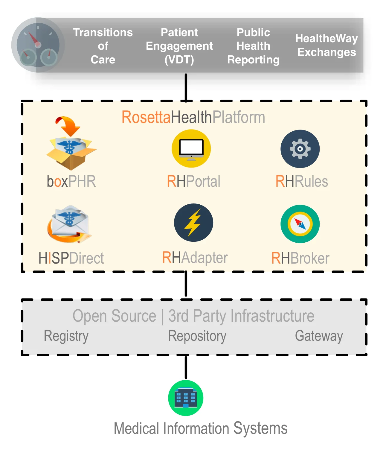 RosettaHealth_diagram.jpg