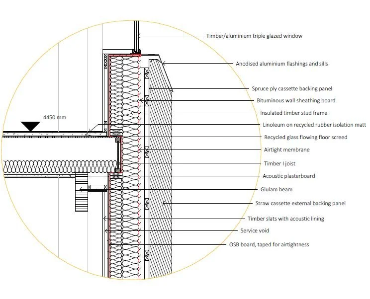 The Enterprise Centre Case Study — LUCILE A. BERTOLASO-SCARLETT