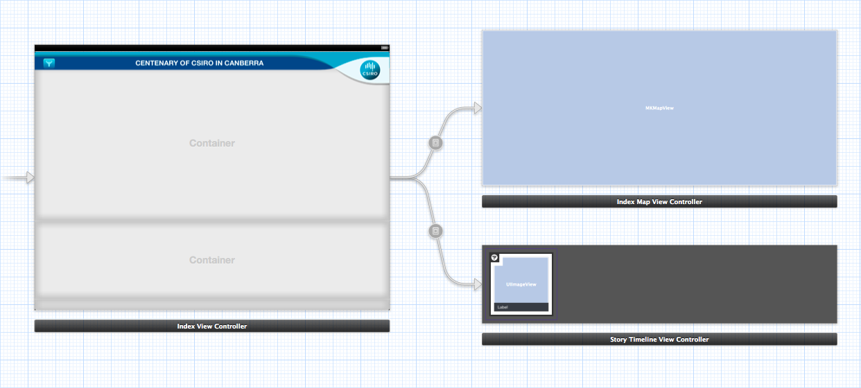 A section of the storyboard showing an index view controller with container view controllers for the map and timeline view controllers.