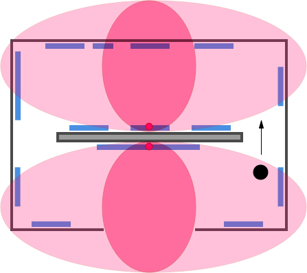 Figure 2: A configuration with two beacons pointing away from each other.
