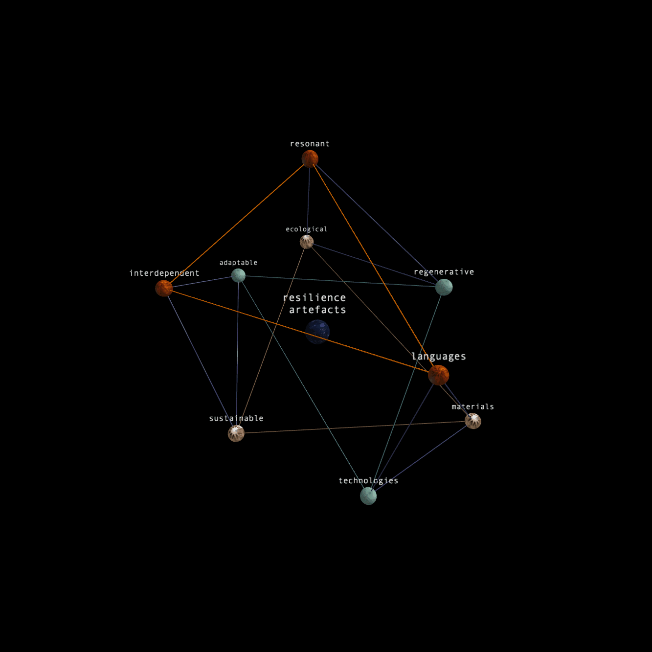 Ochre Systems_mapped-Roger Erith.gif