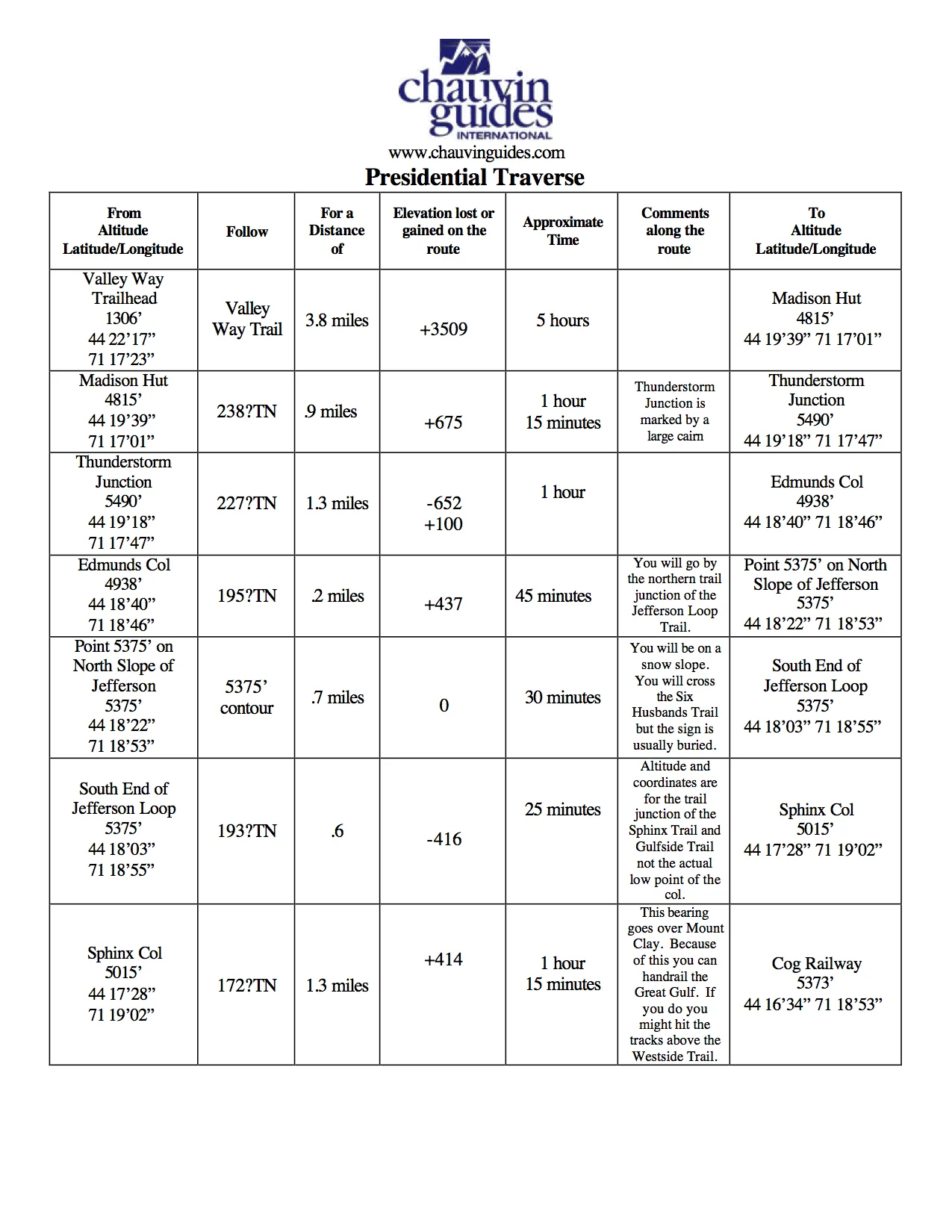 NH Presidential Traverse PDF via Chauvinguides.com (dragged).jpg