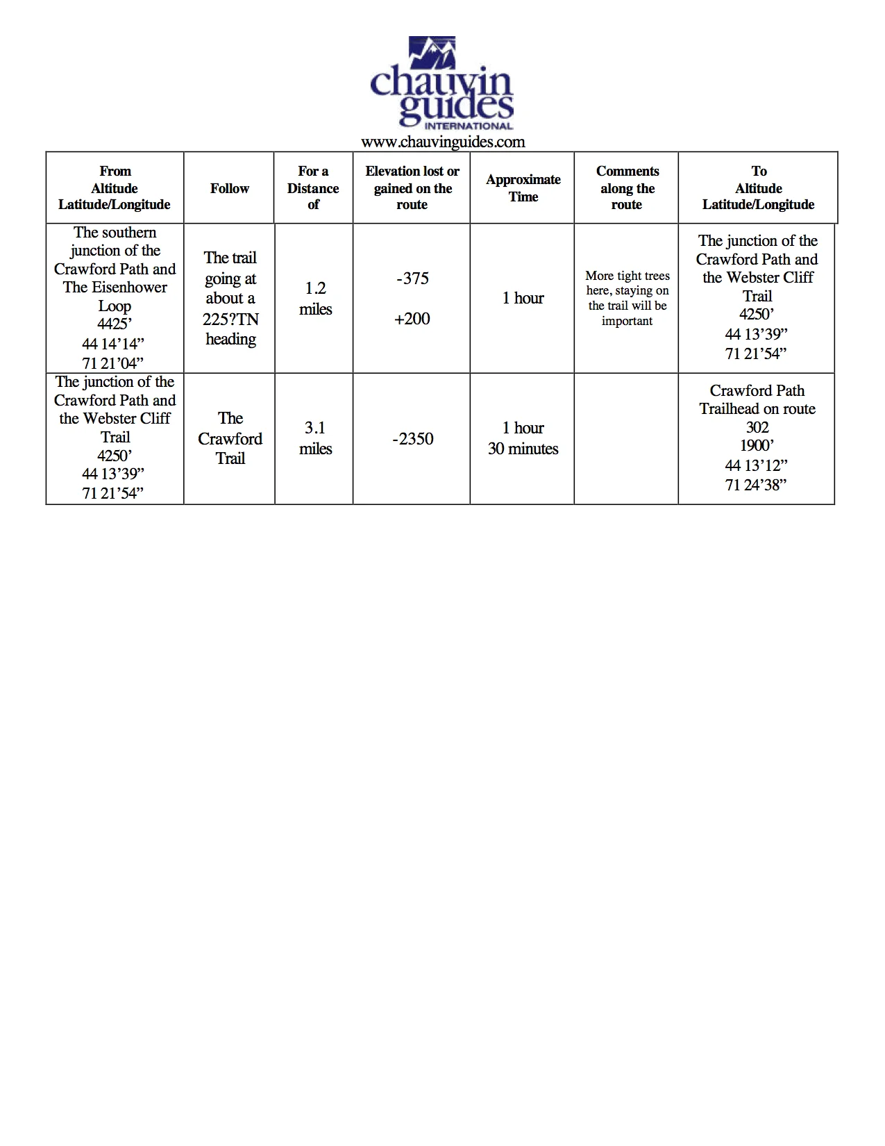 NH Presidential Traverse PDF via Chauvinguides.com.jpg