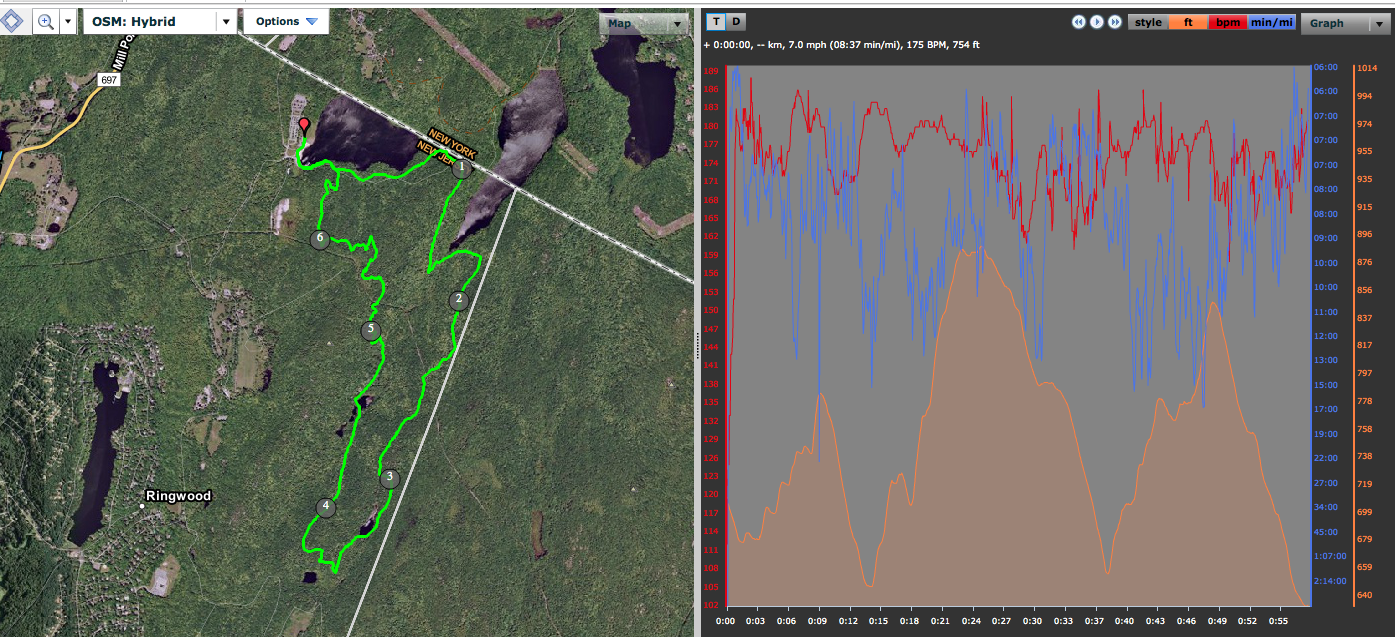 Mike's data from the race