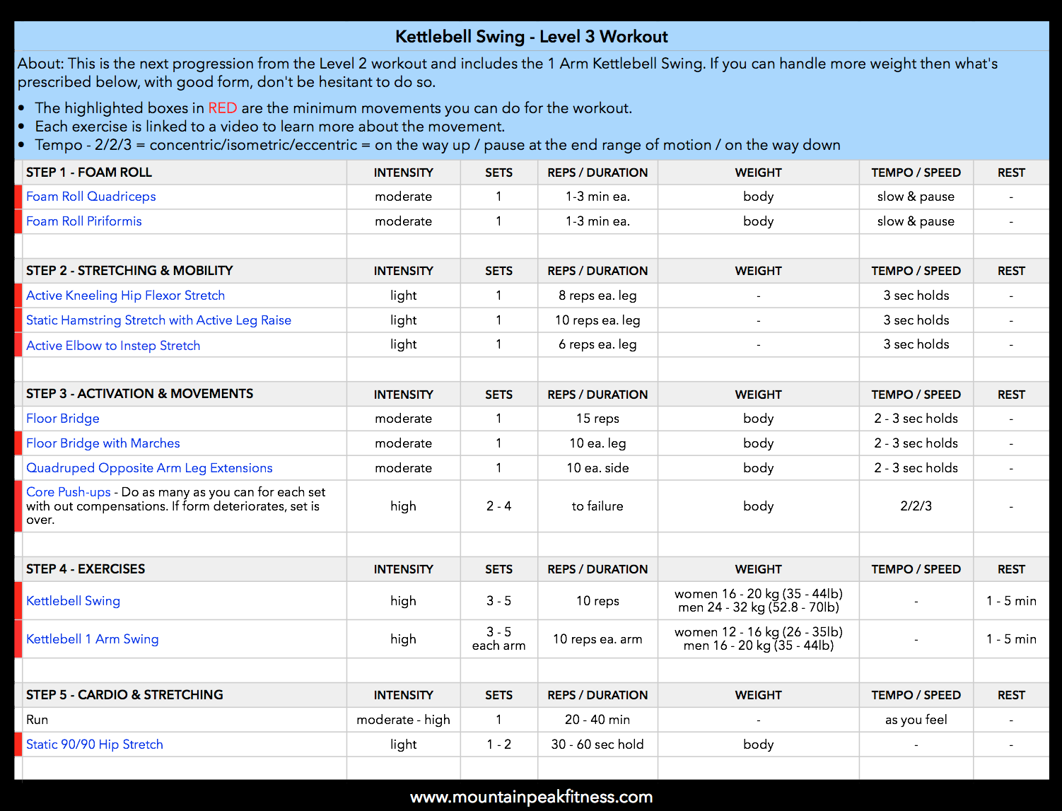 Exercise Highlight 12 Revisiting The Kettlebell Swing