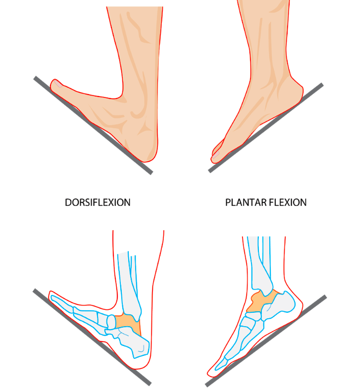 tightness around achilles tendon