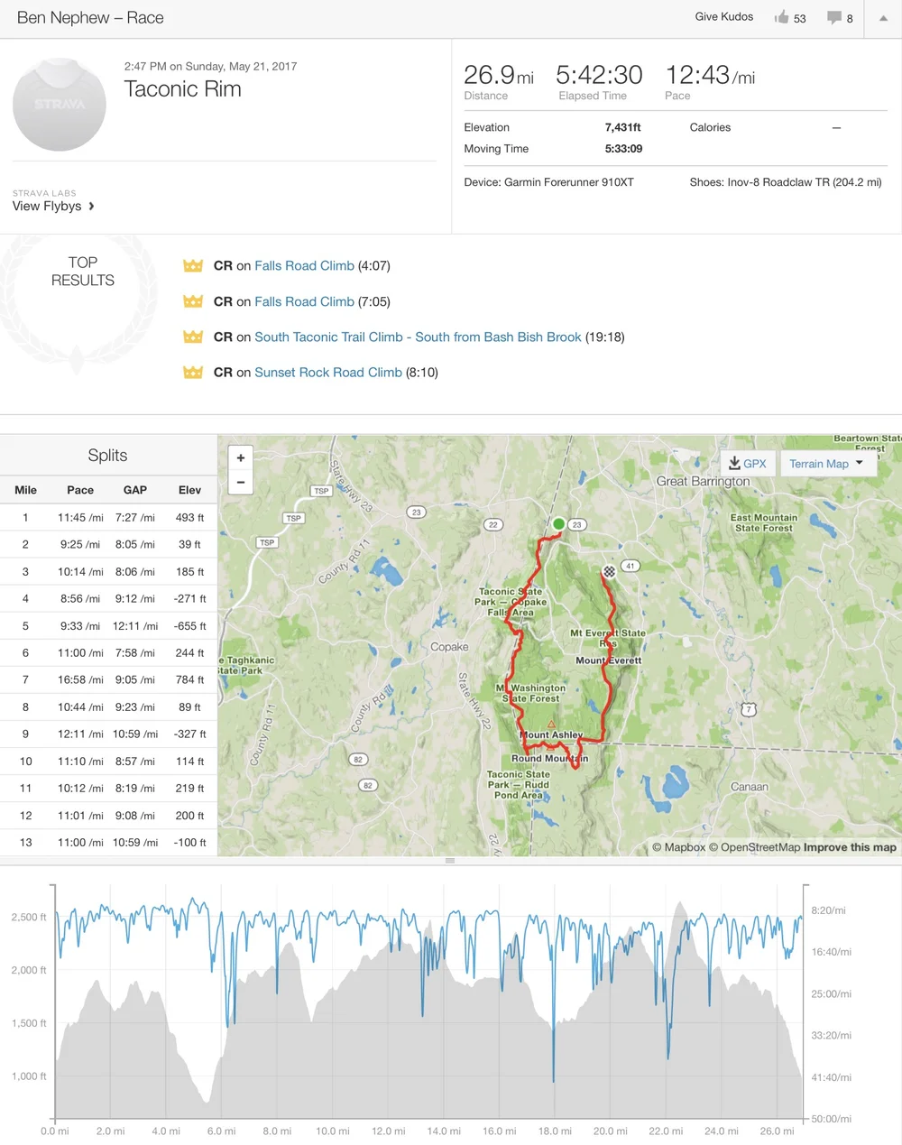 27 Miles From My Location Fkt Report: Taconic Rim By Ben Nephew — Mountain Peak Fitness