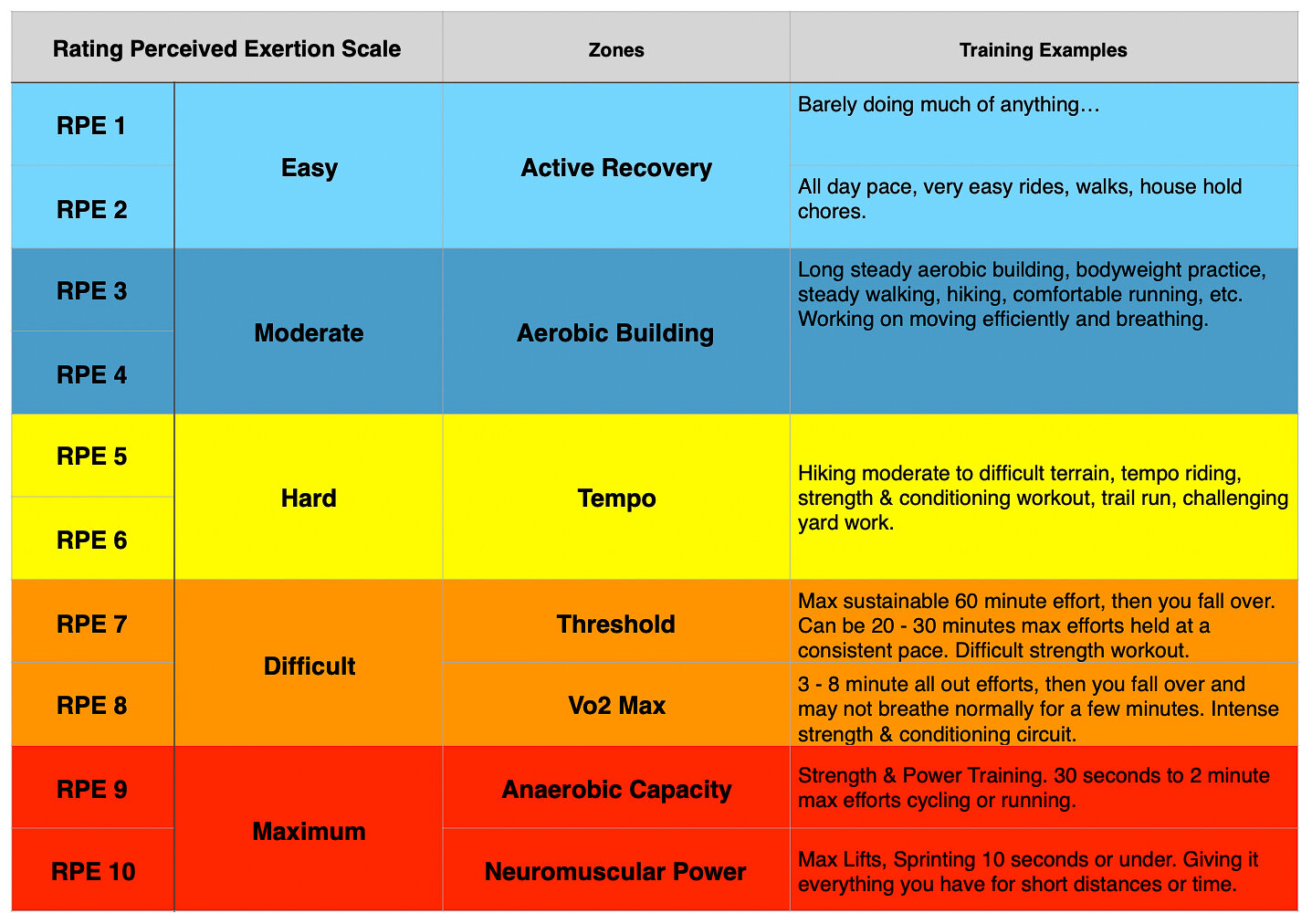 Perceived Exertion Scale