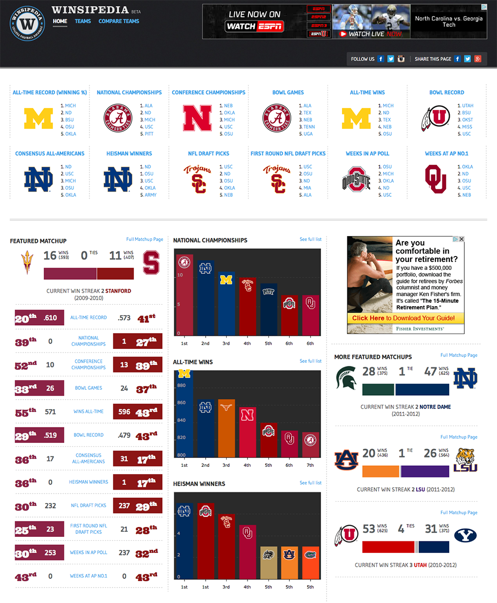 Winsipedia---College-football-database-of-all-time-records,-wins,-and-statistics.png