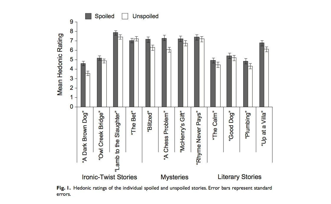 Results indicate people like stories better if they've been spoiled (Leavitt & Christenfeld, 2011).