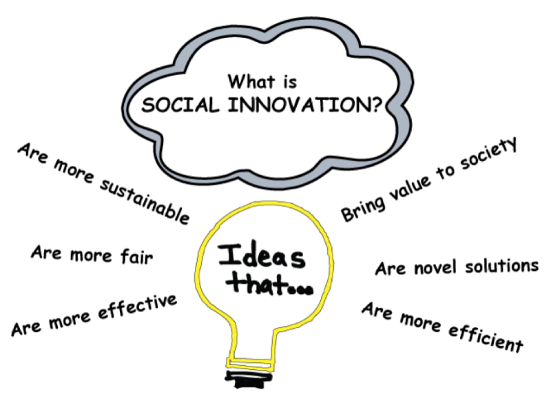 Innovation for Government and Society