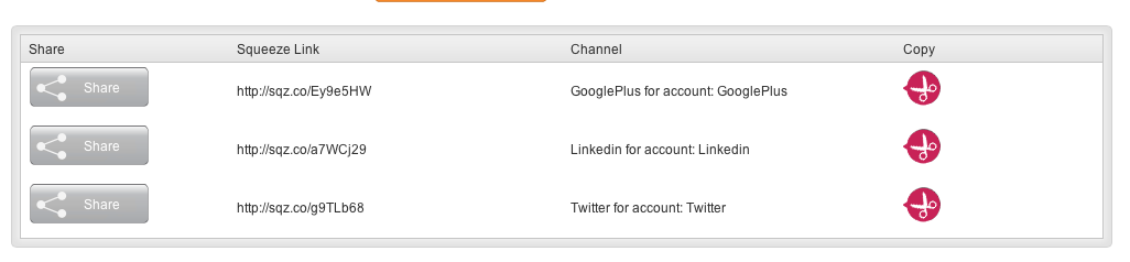 Fig 1 : Creating custom URLs