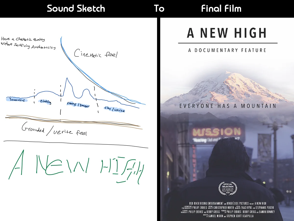 NewHighSoundMapWithPosterb.jpg