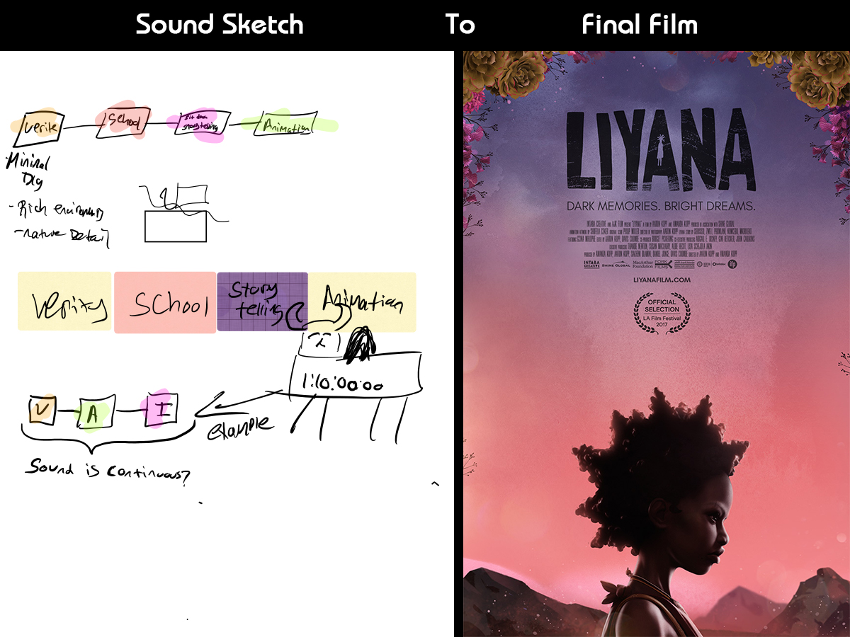 LiyanaSoundMapWithPosterb.jpg