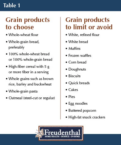 Grains_Table.jpg