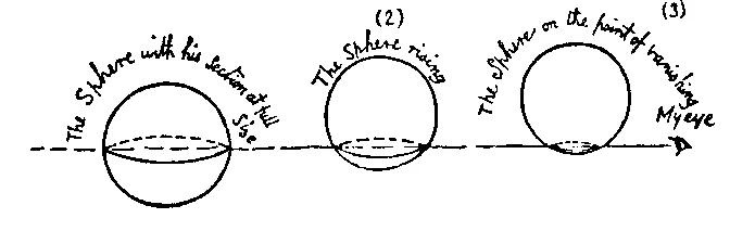 Transient