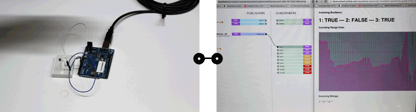 Connect an Arduino Project to Spacebrew via Processing
