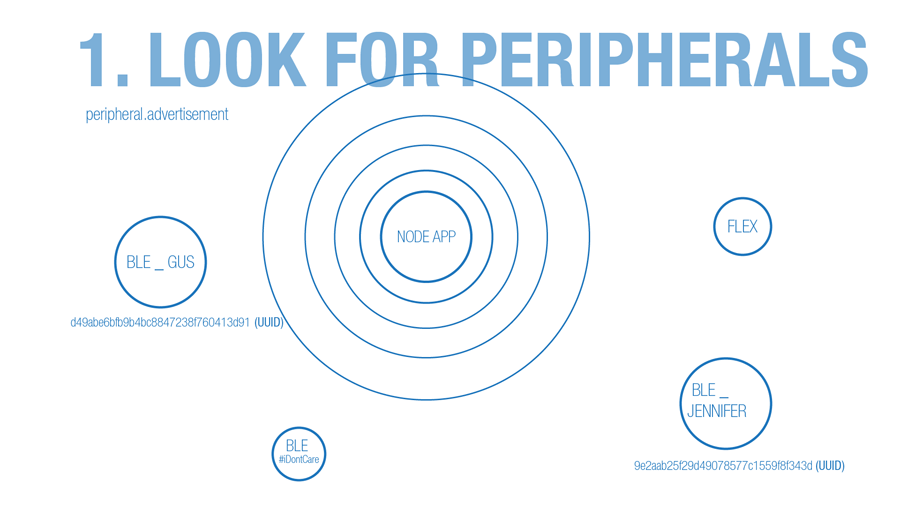 What's Brewing: SPACEBLUE