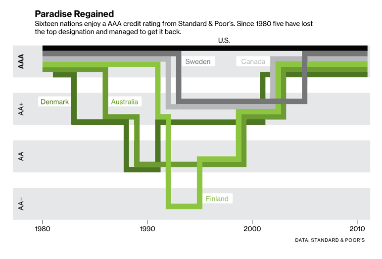 Sovereign debt downgrades, past and present. Click for a larger version