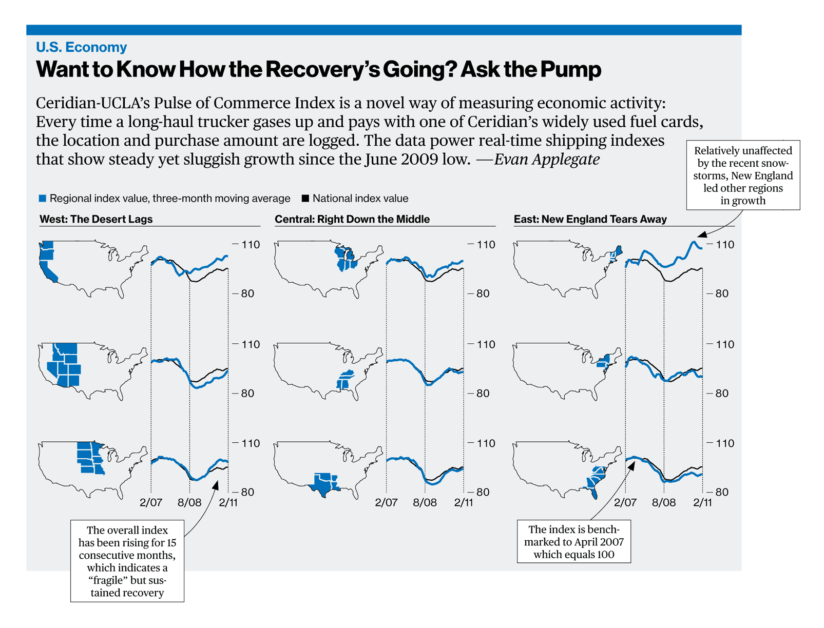 As Tufte as a I wanna be: fill-ups as leading indicator. Click for a larger version.