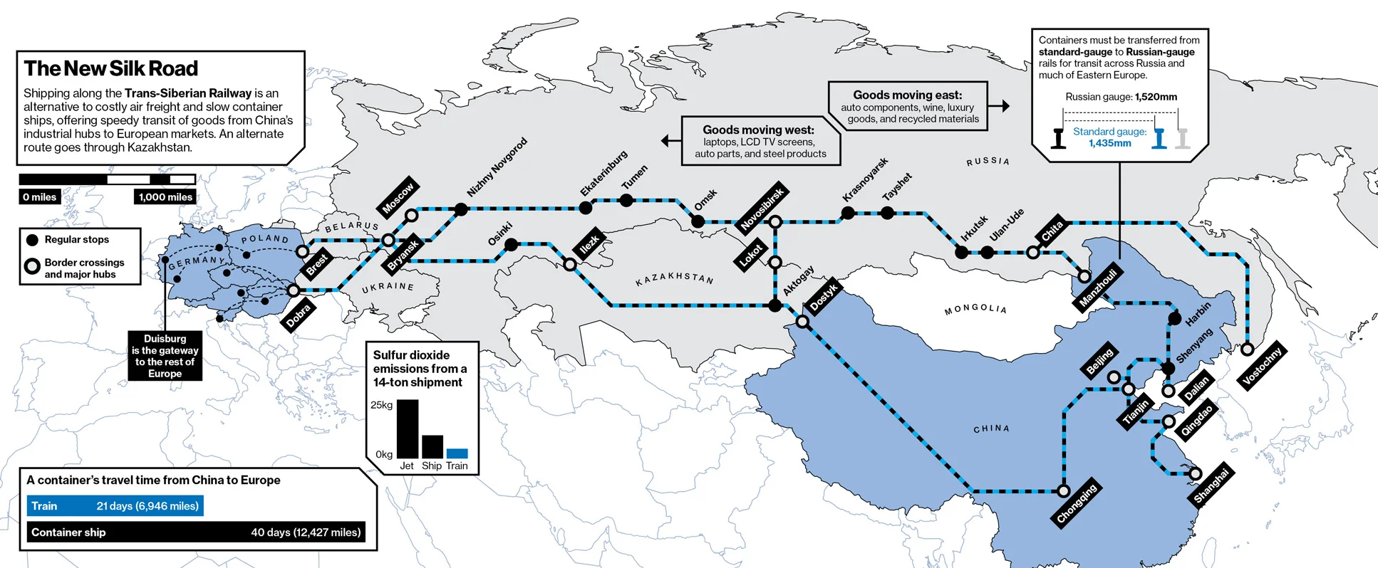 How a new rail corridor speeds cheap goods from China and luxuries from Europe through Russia. Click for a larger version.