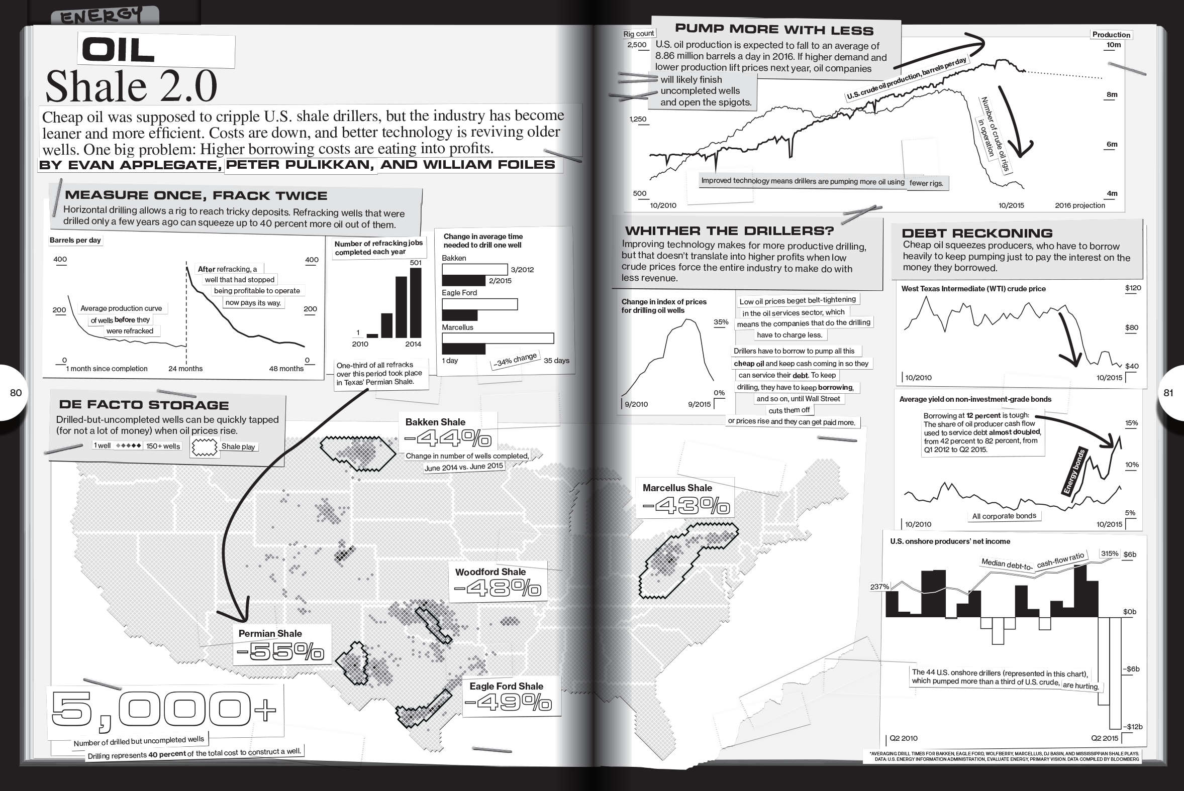 The year is 2116. In the ruined husk of 731 Lexington Avenue, a fax machine clicks to life... our final transmission to the past . It contains this graphic on U.S. shale oil, which will probably be important. Heed us.
