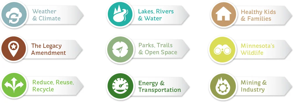Conservation Minnesota Website Icons