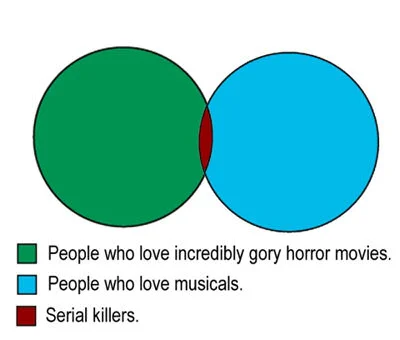 Just saying...