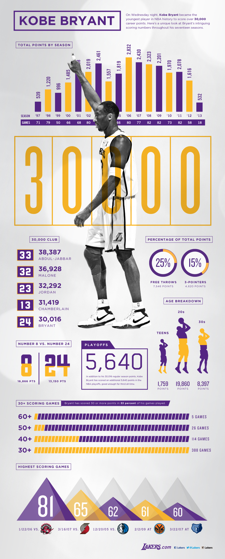 30k_infograph.jpeg