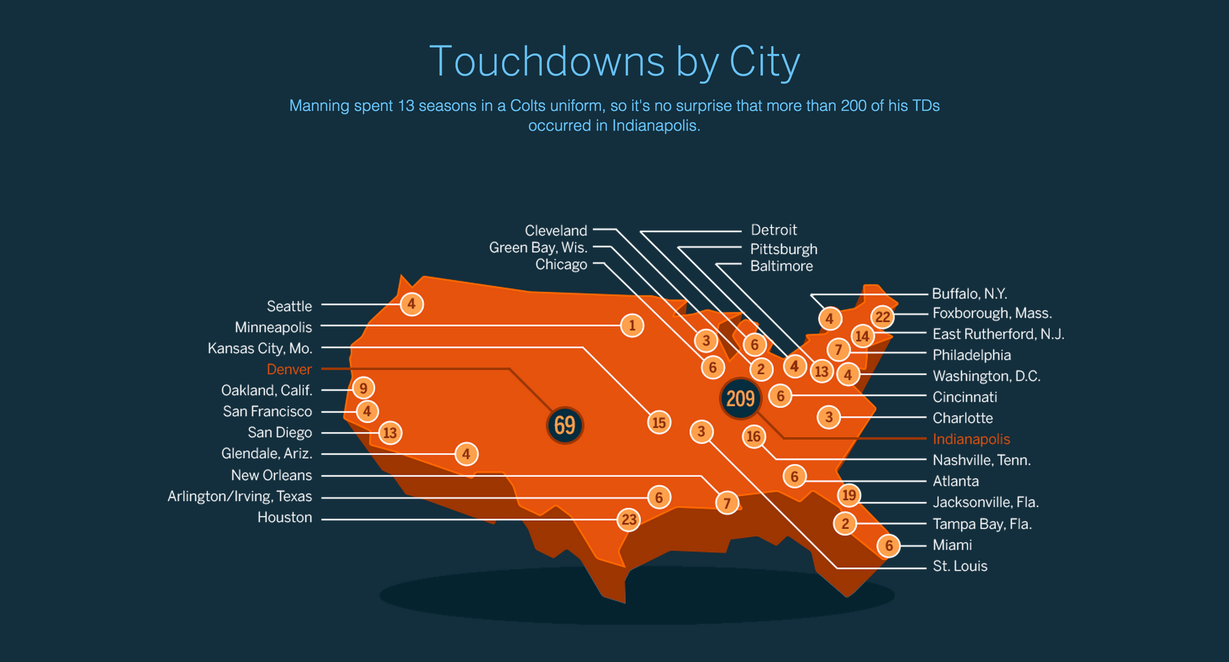 espn-peyton-manning-slide6.jpg