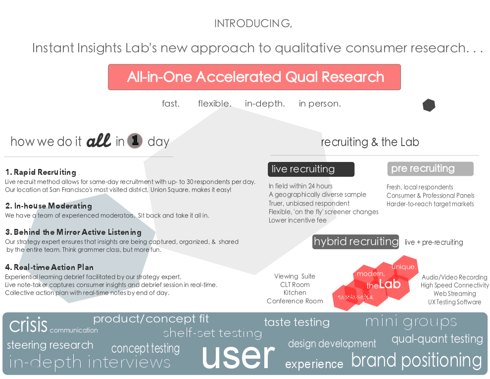 ACCELERATED QUAL INFO SHEET V2.png
