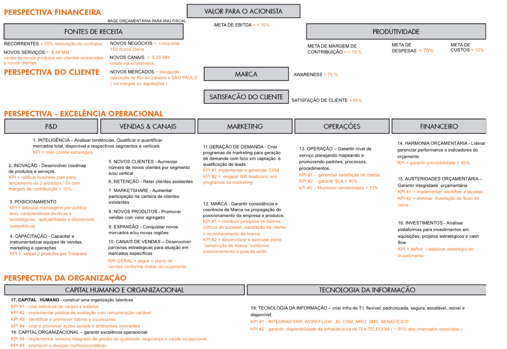 BAIXE GRATUITAMENTE OS TEMPLATES DA BRANDME PARA MONTAR SEU PLANO DE NEGÓCIOS . CLIQUE AQUI PARA DOWNLOAD