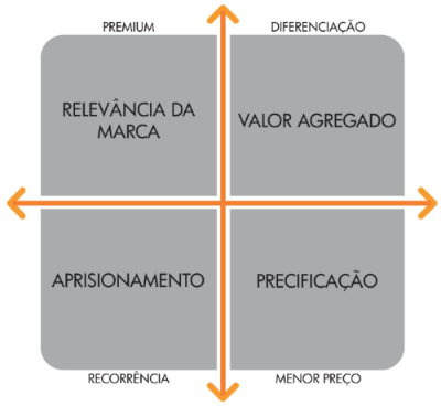BAIXE GRATUITAMENTE OS TEMPLATES DA BRANDME PARA MONTAR SEU PLANO DE NEGÓCIOS . CLIQUE AQUI PARA DOWNLOAD