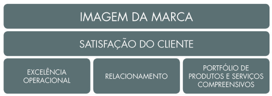 lembre-se. você pode baixar gratuitamente todos os templates da brandME para montar seu próprio plano de negócios e tirar suas dúvidas pelo facebook. Clique aqui para fazer o download: http://www.brandme.com.br/download-template