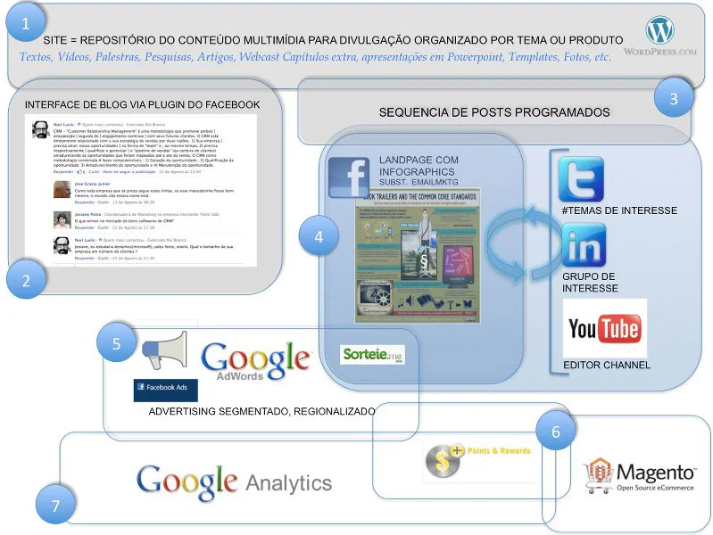 grafico internet mkt.jpg