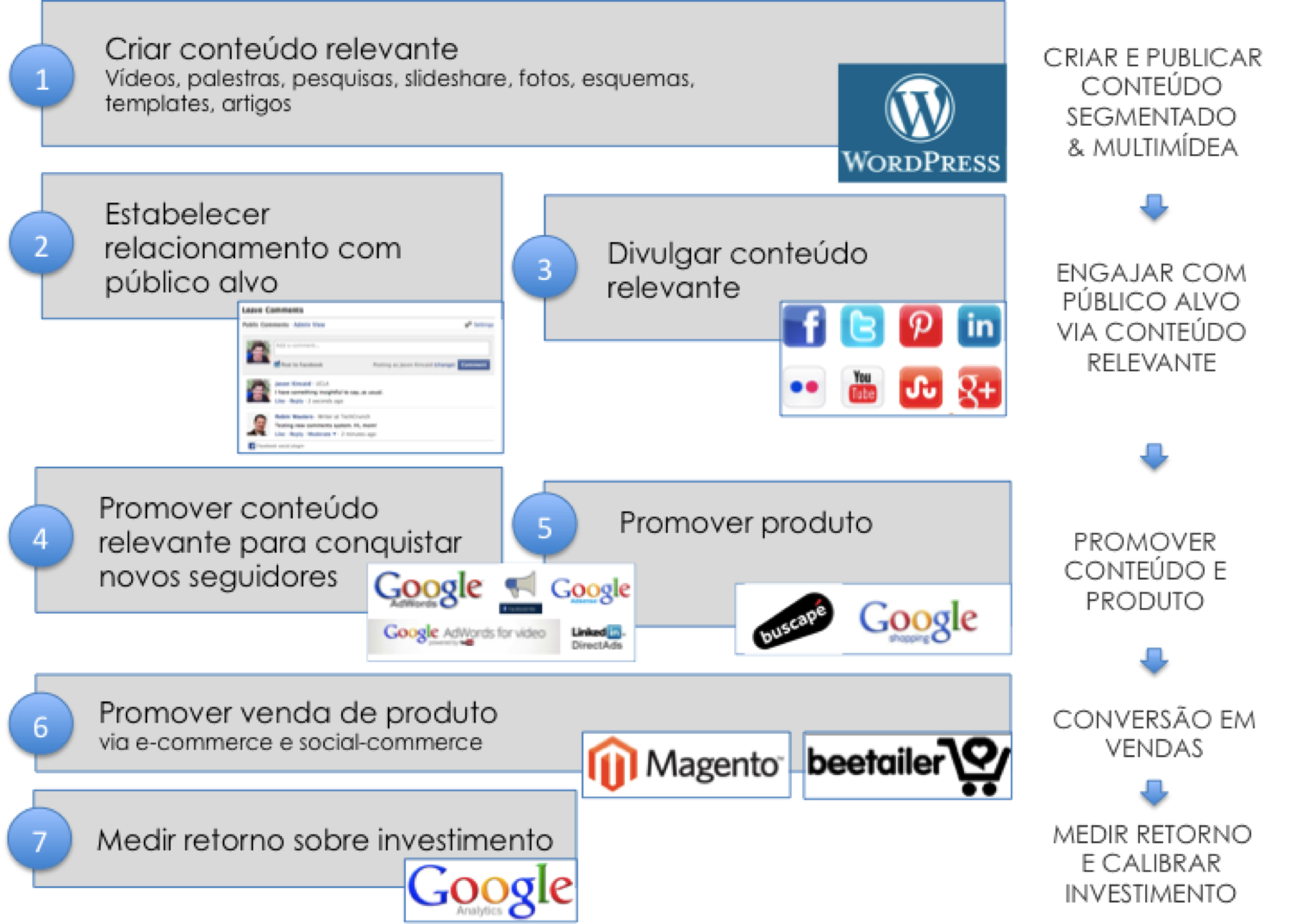 lembre-se. você pode baixar gratuitamente todos os templates da brandME
para montar seu próprio plano de negócios e tirar suas dúvidas pelo
facebook. Clique aqui para fazer o download: http://www.brandme.com.br/download-template