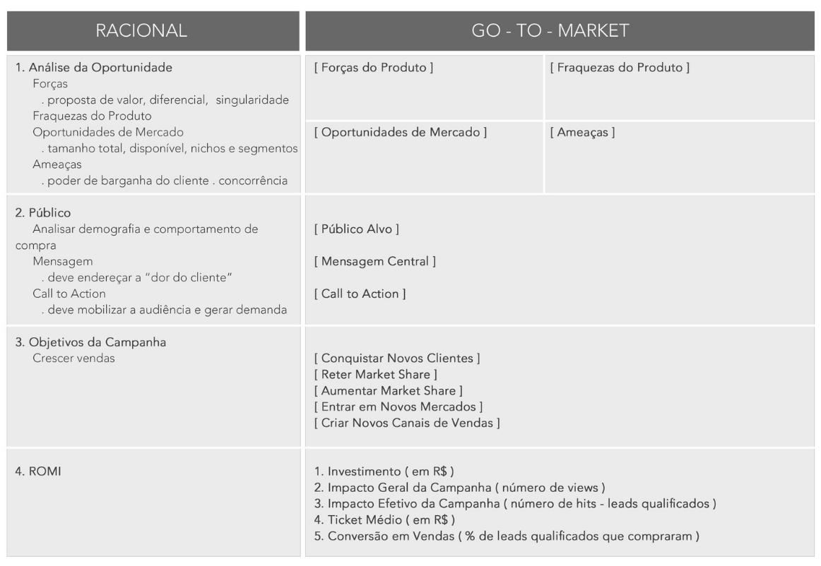 Estratégias de Marketing - Go To Market
