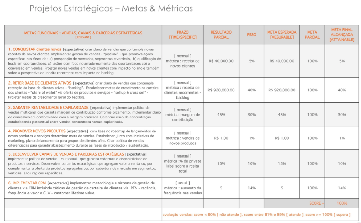 Remuneração da Área de Vendas - Metas e Métricas