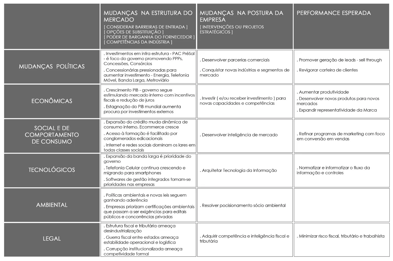 BAIXE GRATUITAMENTE OS TEMPLATES DA BRANDME PARA MONTAR SEU PLANO DE NEGÓCIOS . CLIQUE AQUI PARA DOWNLOAD