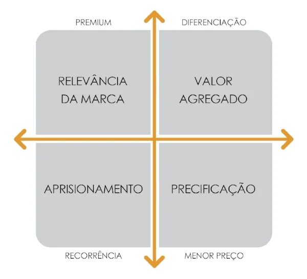BAIXE GRATUITAMENTE OS TEMPLATES DA BRANDME PARA MONTAR SEU PLANO DE NEGÓCIOS . CLIQUE AQUI PARA DOWNLOAD