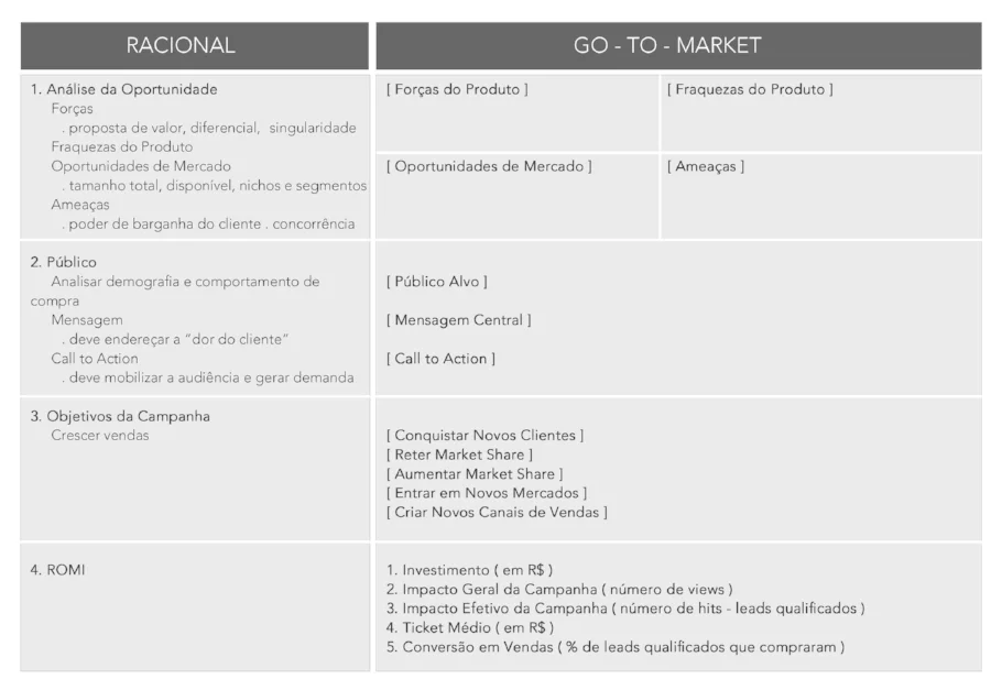TEMPLATE #1: auxilia na elaboração do racional sobre como montar jornadas de marketing personalizadas conforme cada persona específica. Clique para download free
